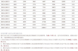 社保新规定2020年8月最新规定,政策调整与权益保障
