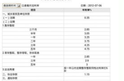 建设银行利息表,利率变动解析与投资指南