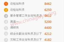 2016国考职位,招录详情与报考指南”